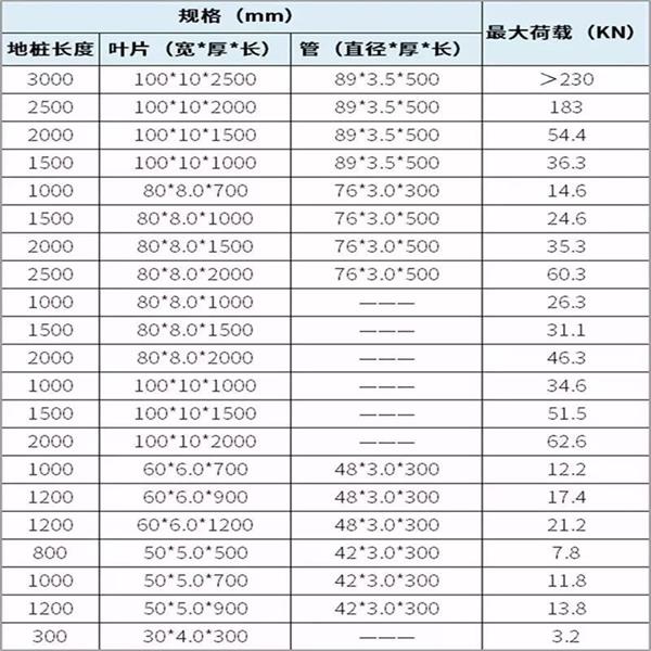万宁双叶片螺旋地桩产品规格尺寸